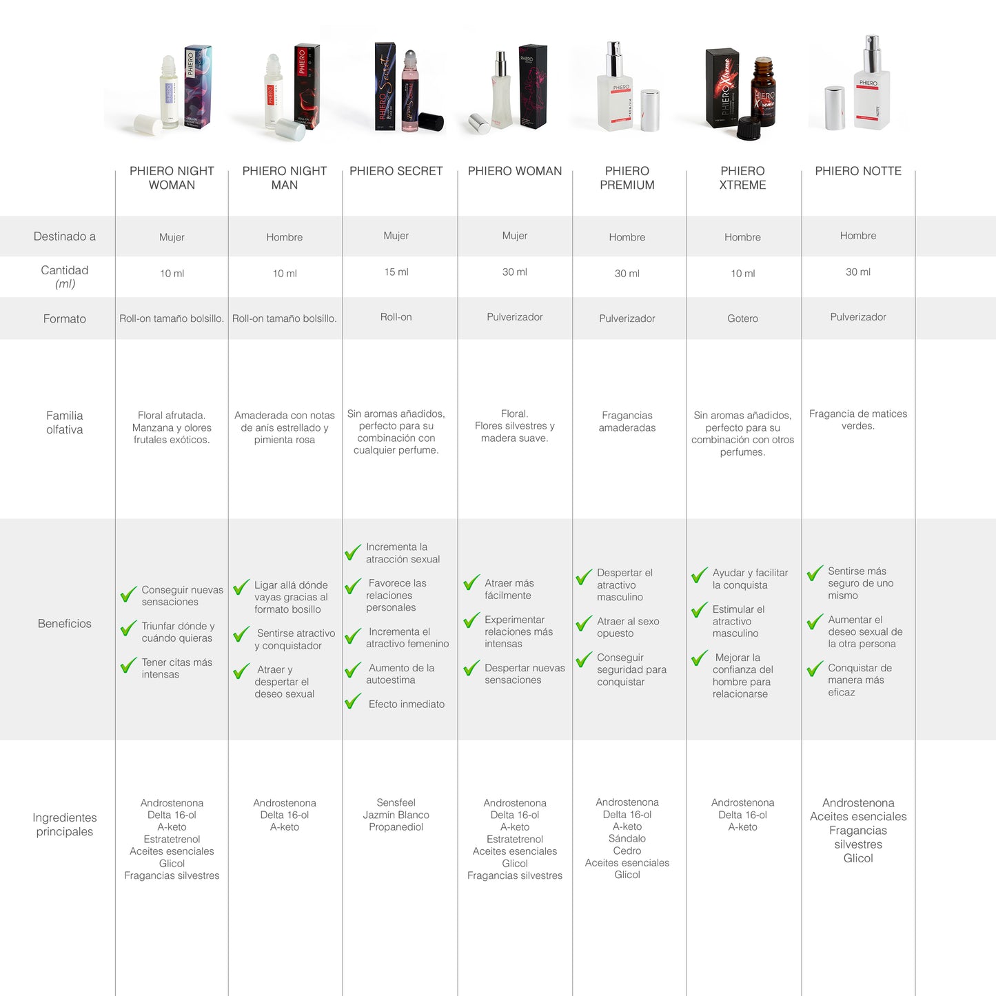 PHIERO NIGHT WOMAN , PERFUMES CON FEROMONAS PARA MUJER - 7