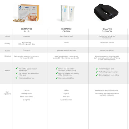 HEMAPRO Cojin Alivio de Las hemorroides + Hemapro cápsulas - 7