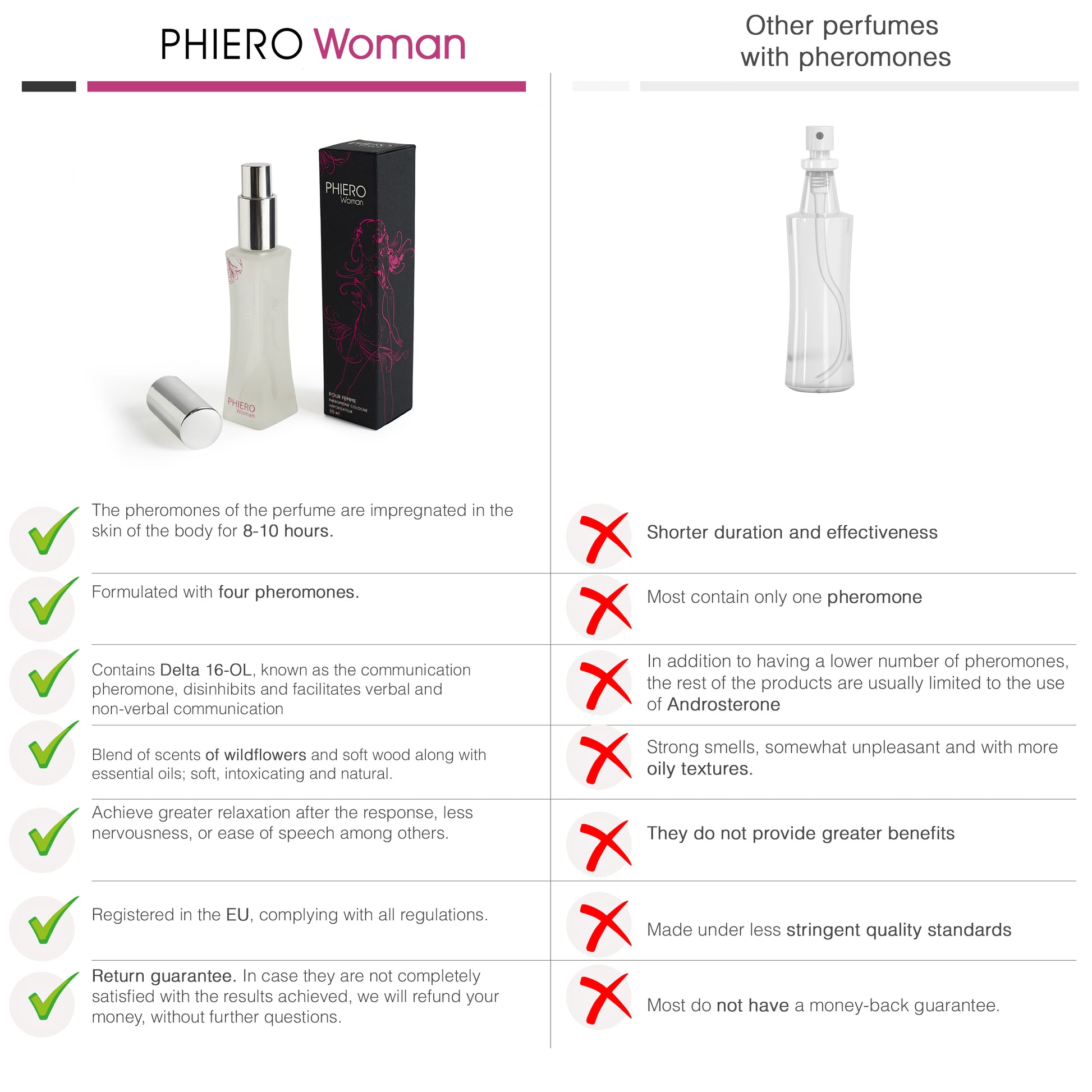 PHIERO WOMAN, PERFUME CON FEROMONAS PARA MUJER - 7
