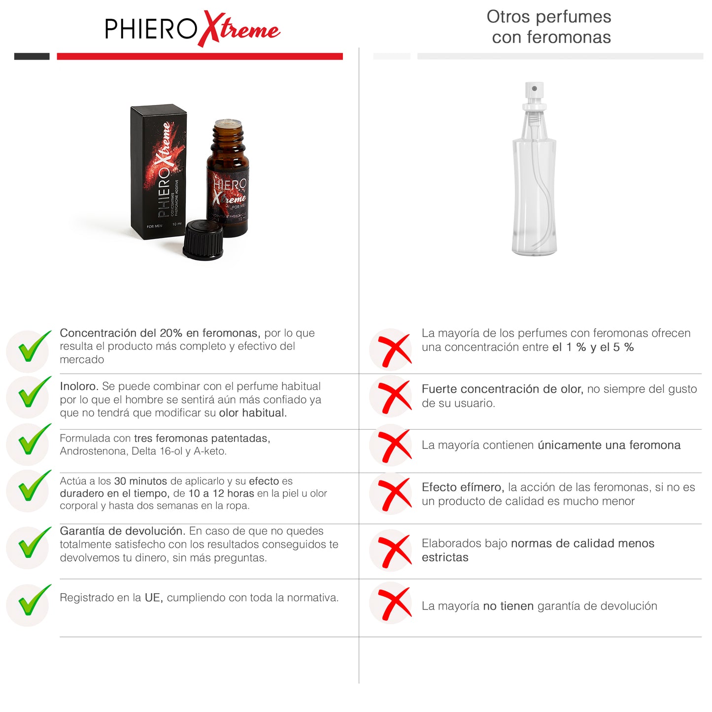 PHIERO XTREME, CONCENTRADO DE FEROMONAS PARA CONQUISTAR, SEDUCIR Y ATRAER - 6