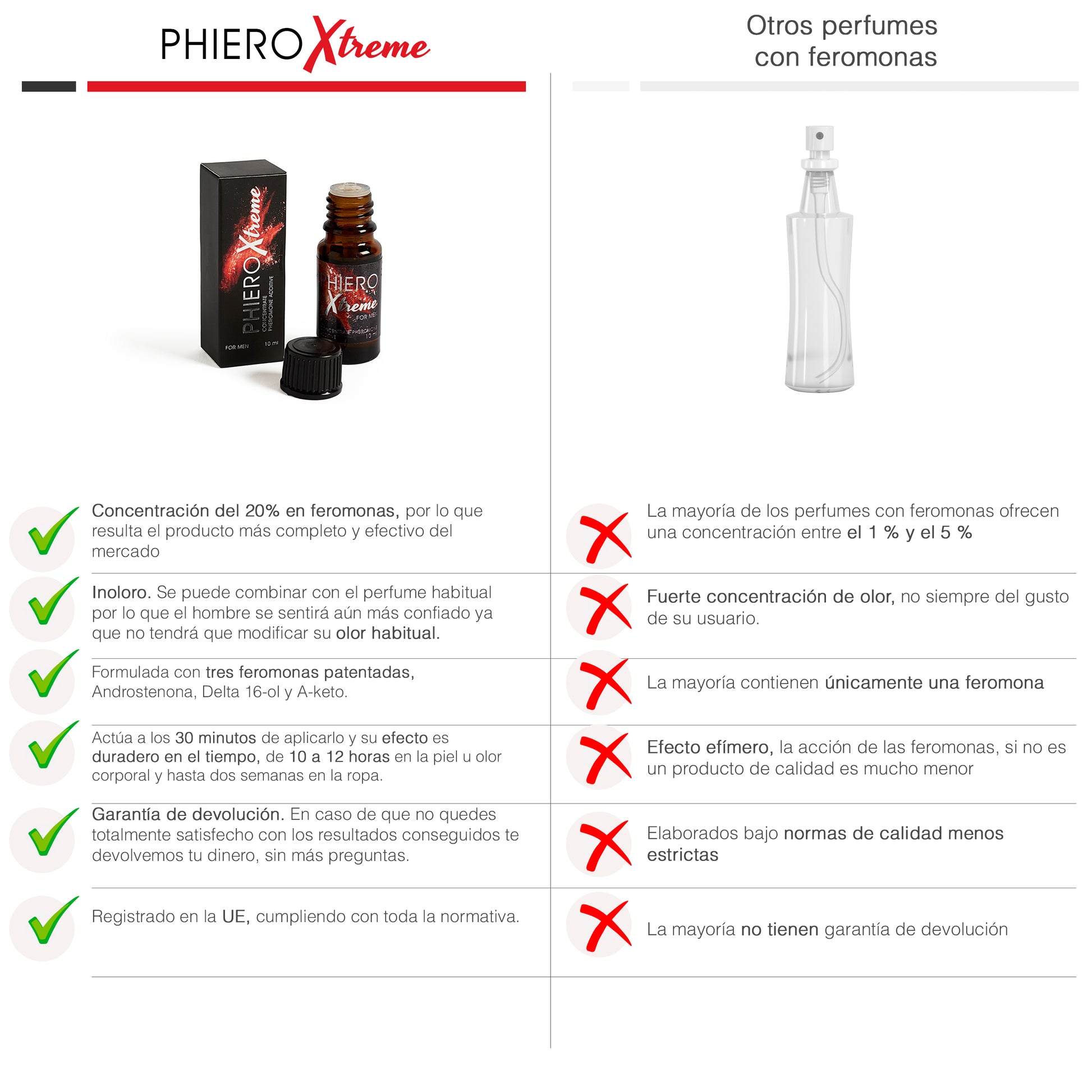 PHIERO XTREME, CONCENTRADO DE FEROMONAS PARA CONQUISTAR, SEDUCIR Y ATRAER - 6