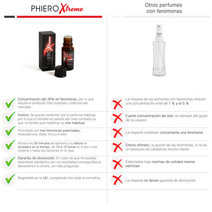 PHIERO XTREME, CONCENTRADO DE FEROMONAS PARA CONQUISTAR, SEDUCIR Y ATRAER - 6