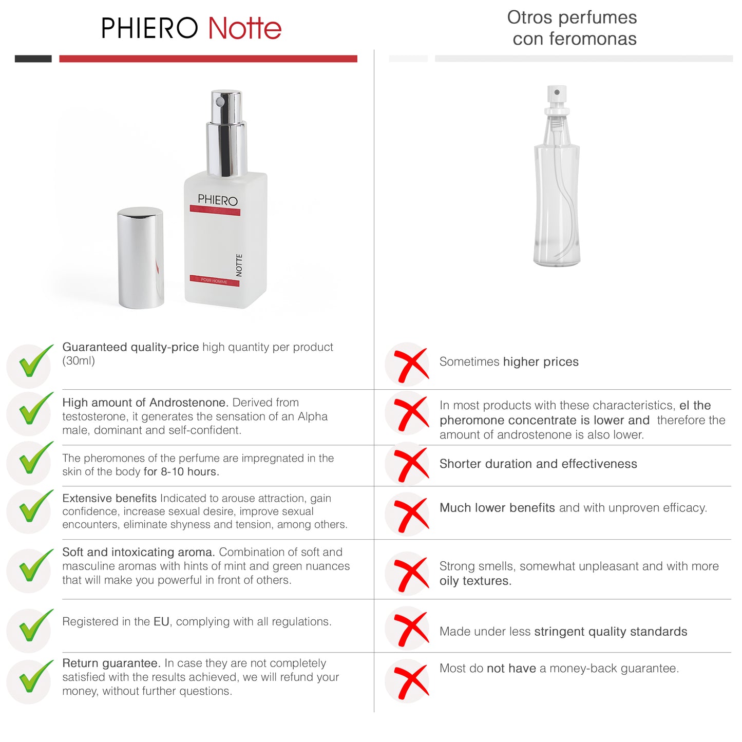 PHIERO NOTTE, FEROMONAS MASCULINAS EN PERFUME - 7