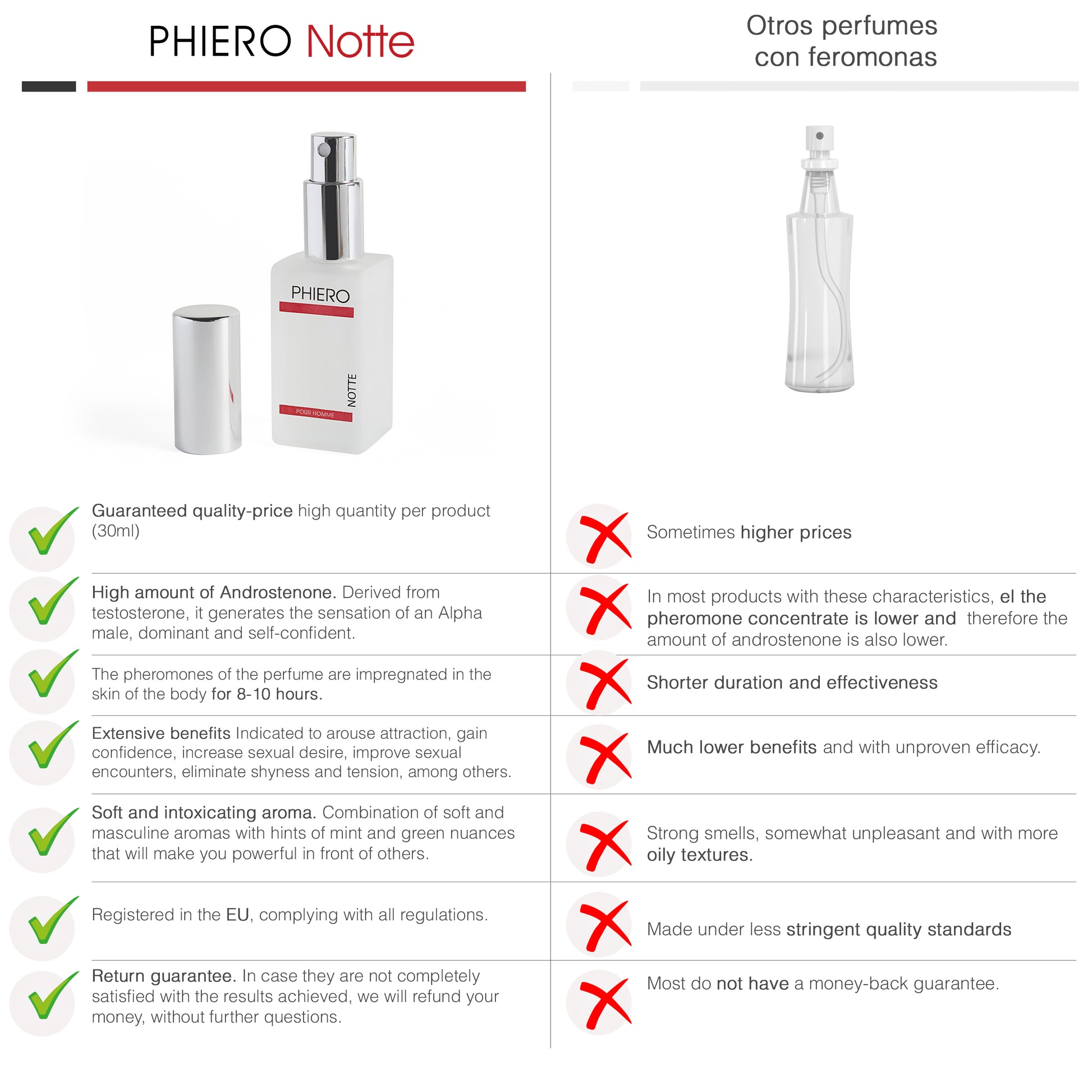 PHIERO NOTTE, FEROMONAS MASCULINAS EN PERFUME - 7