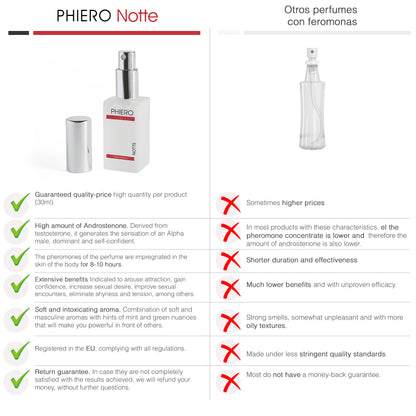 PHIERO NOTTE, FEROMONAS MASCULINAS EN PERFUME - 7