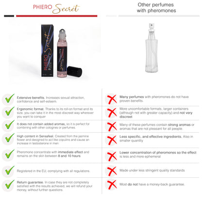 PHIERO SECRET, CONCENTRADO NATURAL DE SUSTANCIAS INODORAS PARA AUMENTAR LA ATRACCIÓN SEXUAL - 6