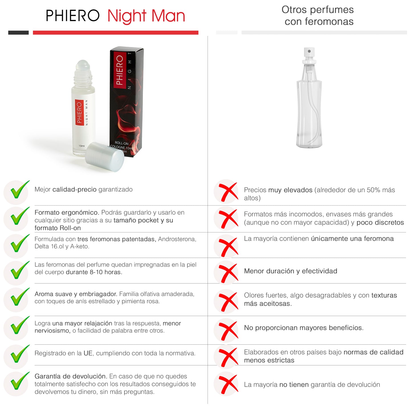 PHIERO NIGHT MAN, PERFUME CON FEROMONAS PARA HOMBRE - 6