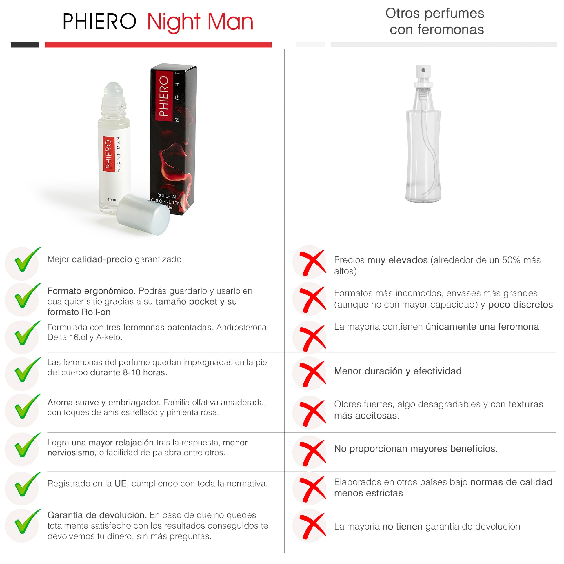 PHIERO NIGHT MAN, PERFUME CON FEROMONAS PARA HOMBRE - 6