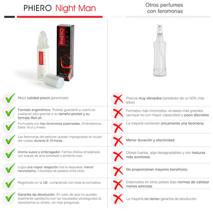 PHIERO NIGHT MAN, PERFUME CON FEROMONAS PARA HOMBRE - 6