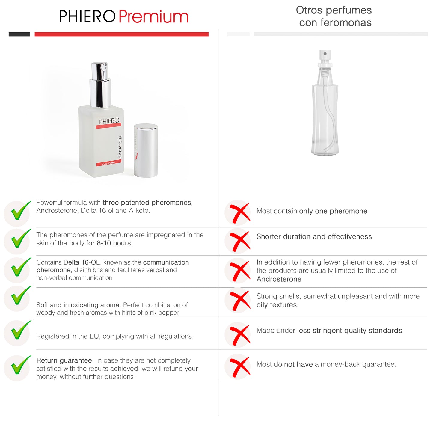 Pack De 1 Phiero Premium Y 1 Phiero Night Man-Feromonas Hombre - 2