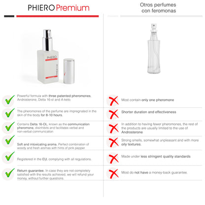 Pack De 1 Phiero Premium Y 1 Phiero Night Man-Feromonas Hombre - 2