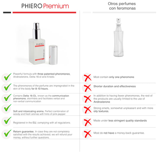 Pack De 1 Phiero Premium Y 1 Phiero Night Man-Feromonas Hombre - 2