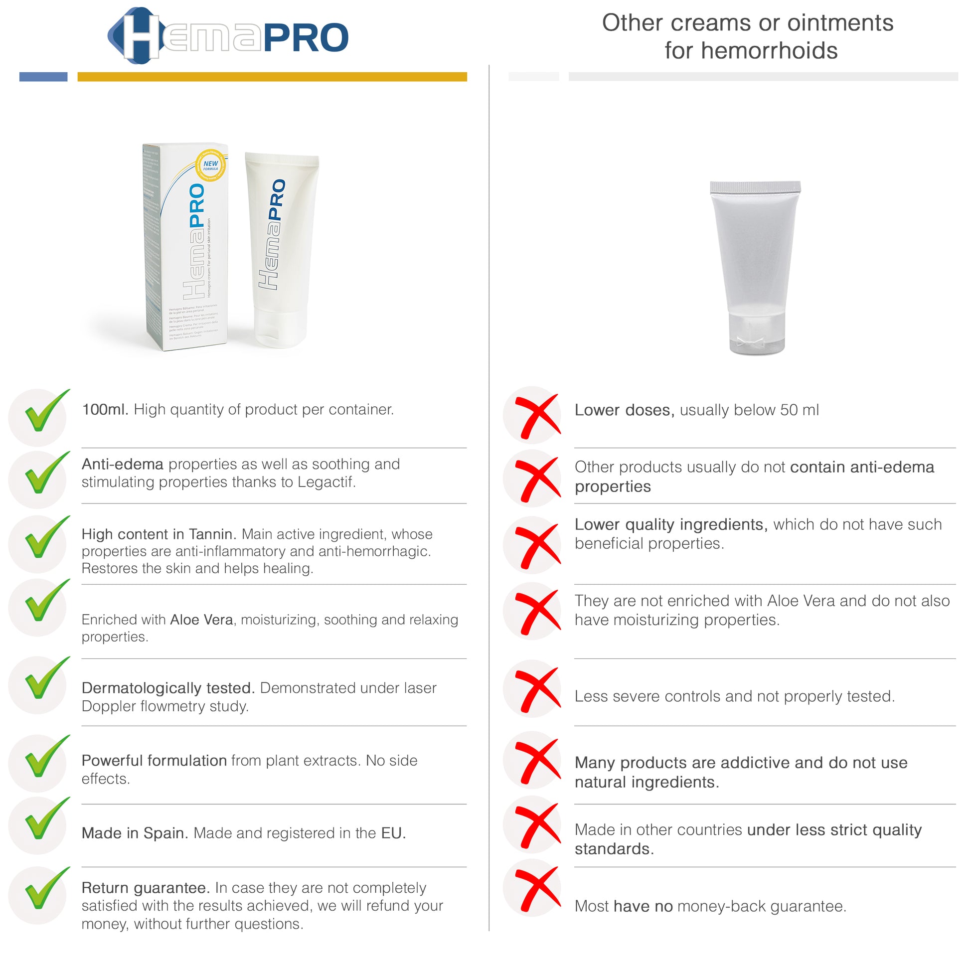 Hemapro suplemento y Hemapro Crema para el cuidado y alivio de las hemorroides. - 5