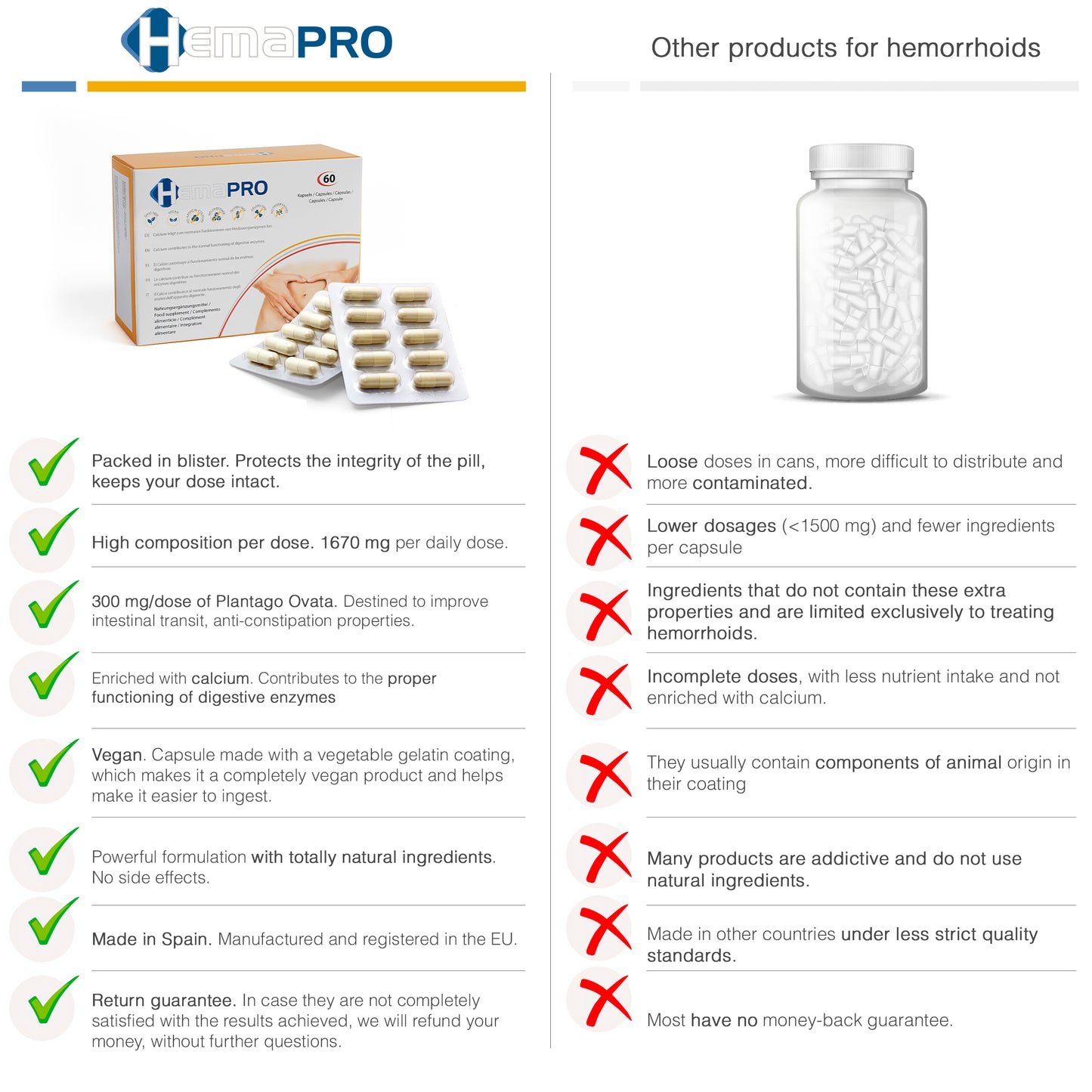 HEMAPRO Cojin Alivio de Las hemorroides + Hemapro Crema - 5