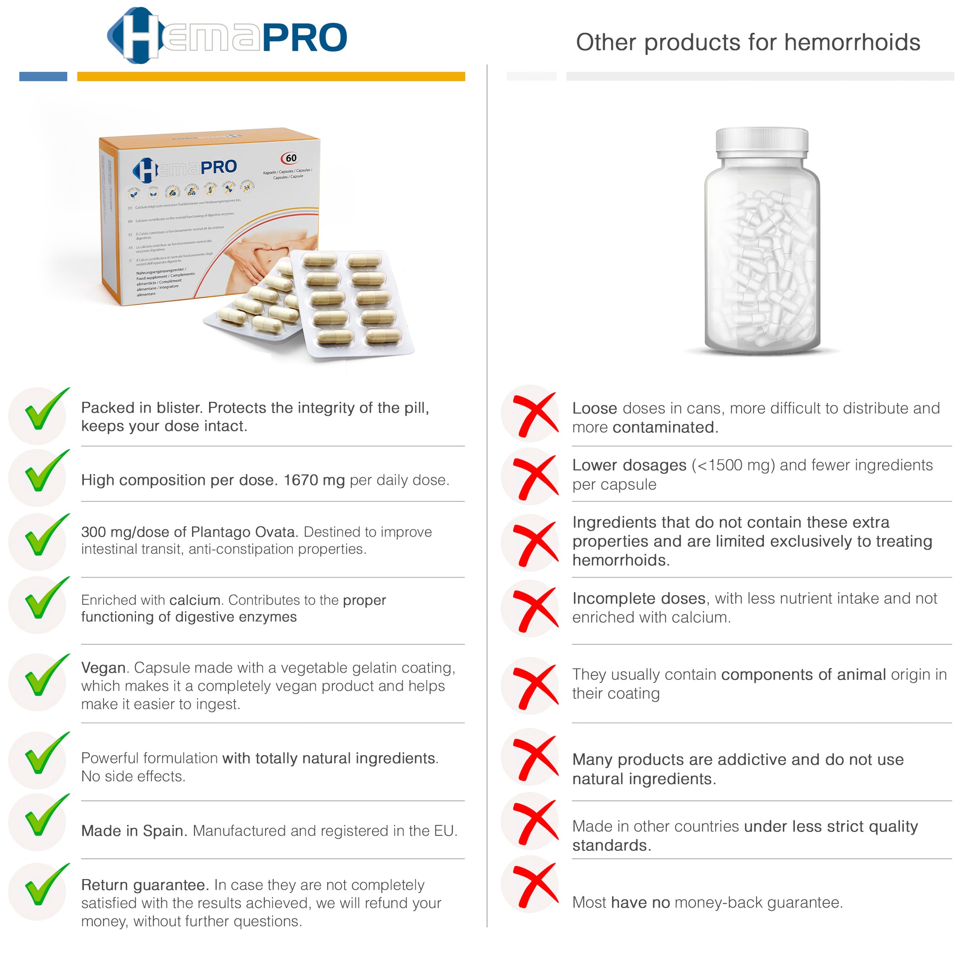 HEMAPRO Cojin Alivio de Las hemorroides + Hemapro cápsulas y Hemapro Crema - 5
