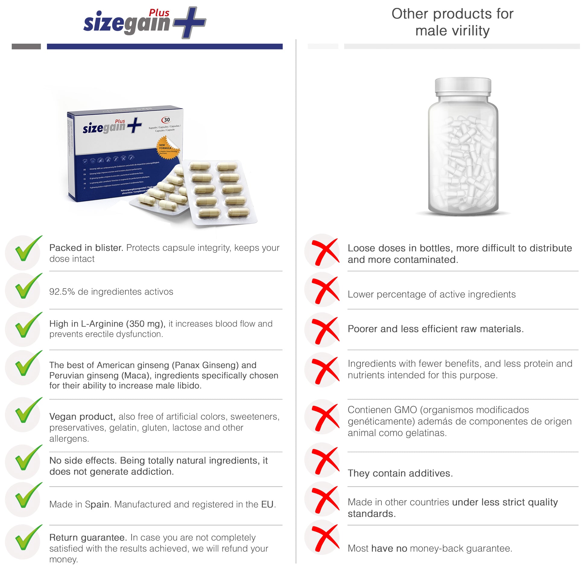 Gnetics Extender: Extensor de pene + SizeGain Plus: Pastillas para alargar el pene - 7